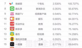 短视频平台排行榜,热门内容背后的秘密